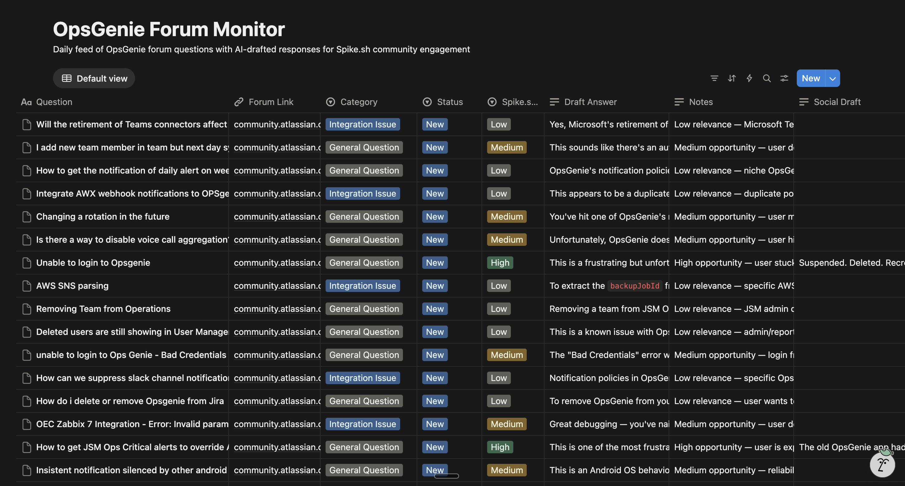 OpsGenie Forum Monitor Notion dashboard