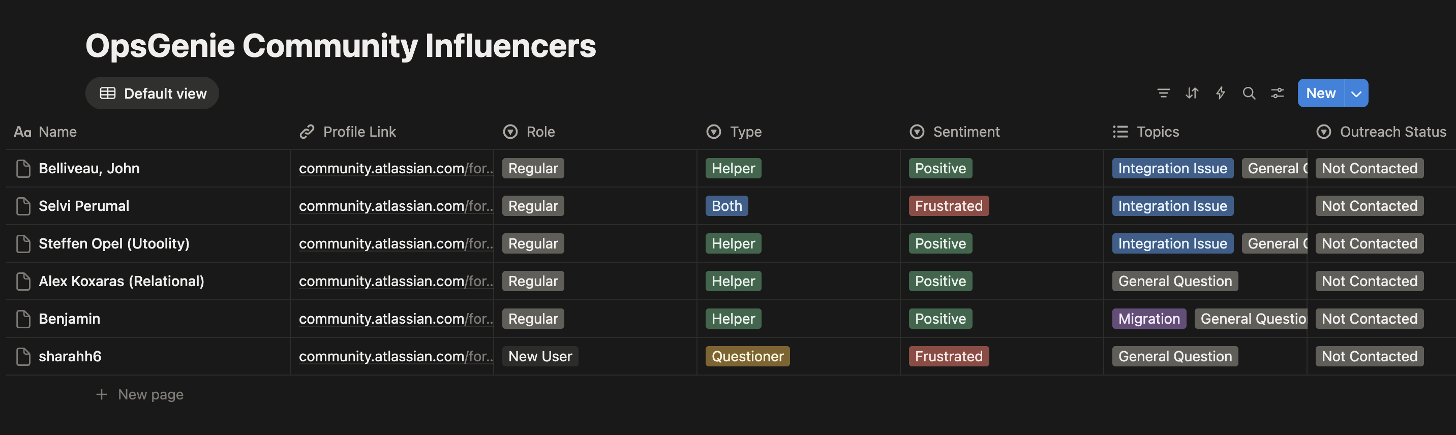 Community power users dashboard